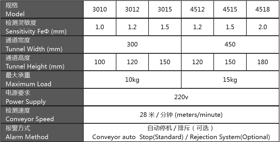 GJ-IV鋁箔包裝專(zhuān)用金屬探測(cè)儀.png