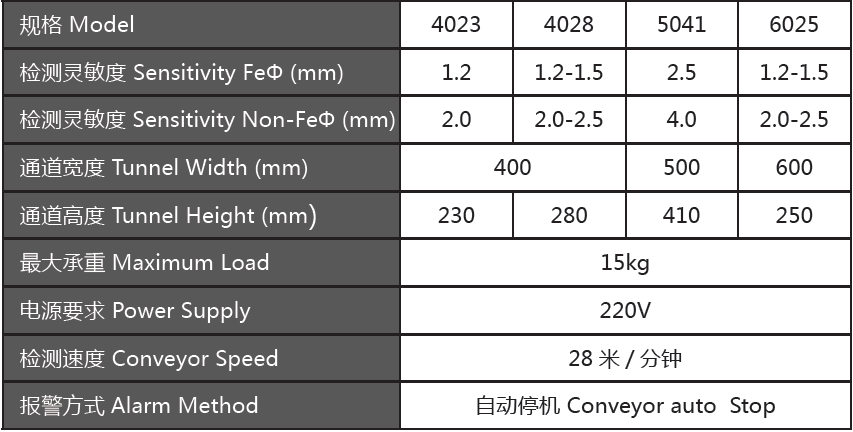 GJ-II玩具專(zhuān)用金屬探測(cè)儀.png