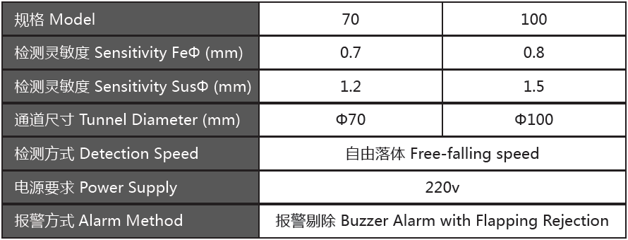 GJ-VII塑料橡膠專(zhuān)用金屬探測(cè)儀.png