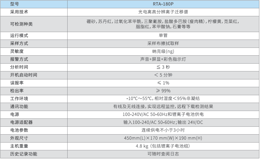 食品添加劑檢測儀.png